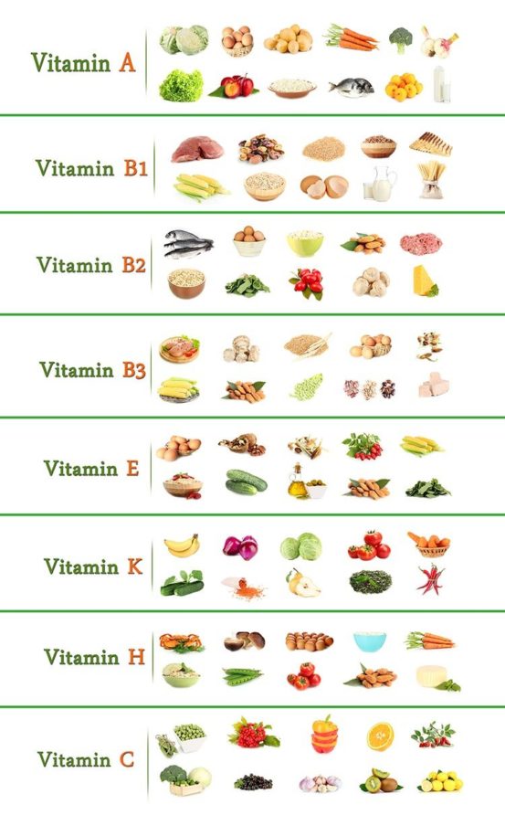 Vitamine gegen Hautfalten
